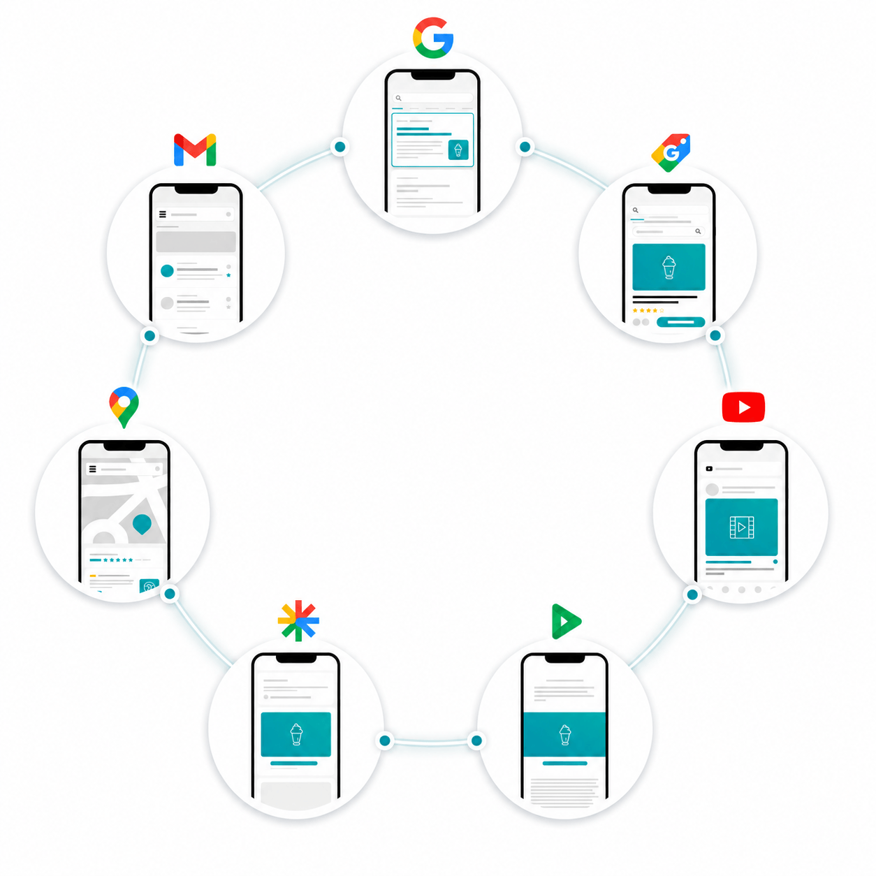 Google Ads Kampagnenmix